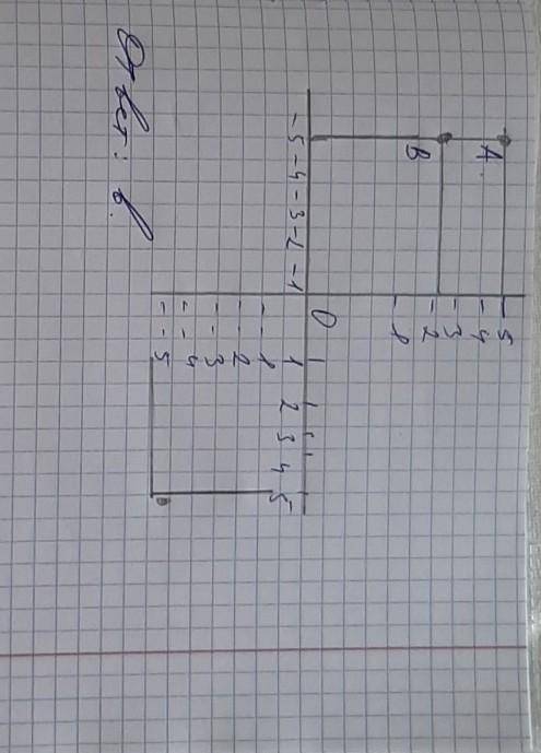 Через точку А (-5; 5) проведена прямая, параллельная оси абсцисс. Какая из четырёх точек В (-5; 2),