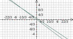 Решите систему уравнений: 3х+4у=0 2х+3у=1