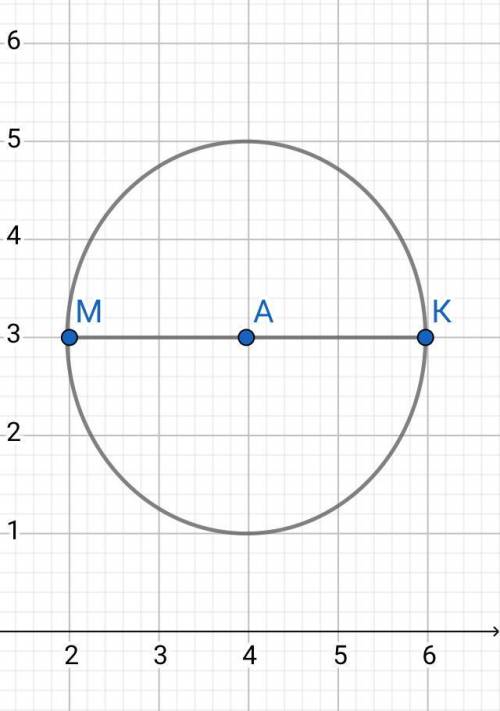 Окружность проходит через точки М(2:3), К(6,3), МК является её днаметром: а) найти координаты центра
