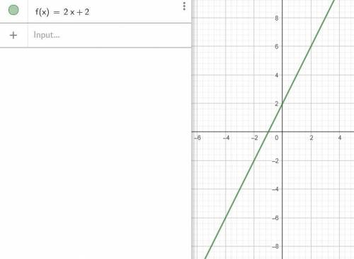 Постройте график функции у = 2х + 2