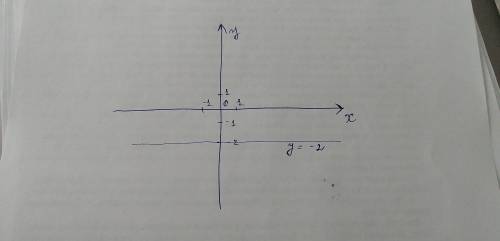 На координатной плоскости постройте прямой пропорциональной у