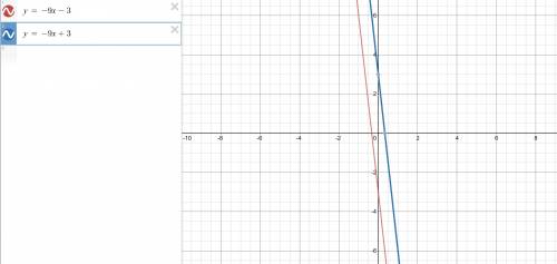Каково взаимное расположение графиков функций 3)у=-9х-3 и у=-9х+3