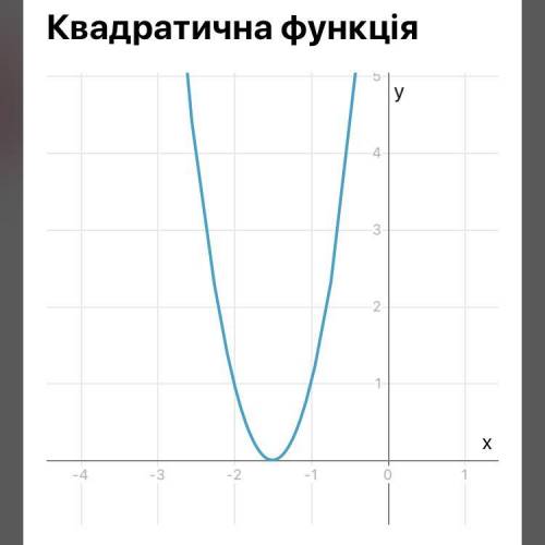 построить график функции: у=4х²+12х+9​