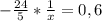 -\frac{24}{5} *\frac{1}{x}=0,6