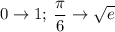 \displaystyle 0 \to 1; \: \frac{\pi}{6} \to \sqrt{e}