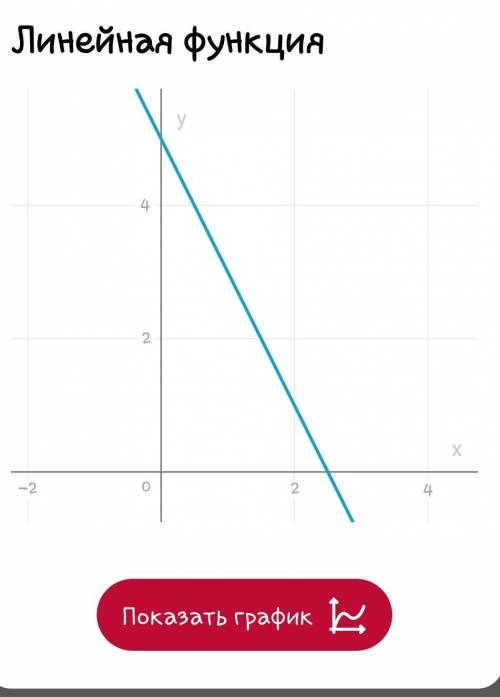 Постройте график функций у = 5х - 8 и у = -2х +5, найдите координаты пересечения этих функций