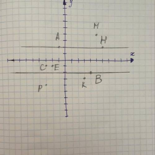 На координатной плоскости через точки А(- 1; 2) и В(4; - 2) проведены прямые, перпендикулярные оси а