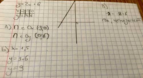 Постройте график функции у = 2х + 6. а) Укажите точки пересечения графика с осями координат. б) Укаж