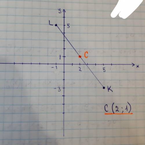 Познач на корденатній прямій точки K(5;-3) L(-1;5) знайди координати точки C яка є серединою відрізк