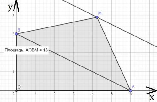 На координатной плоскости отмечены точки O(0;0), A(6;0), B(0;3). Прямая y=kx+b такова, что для любой