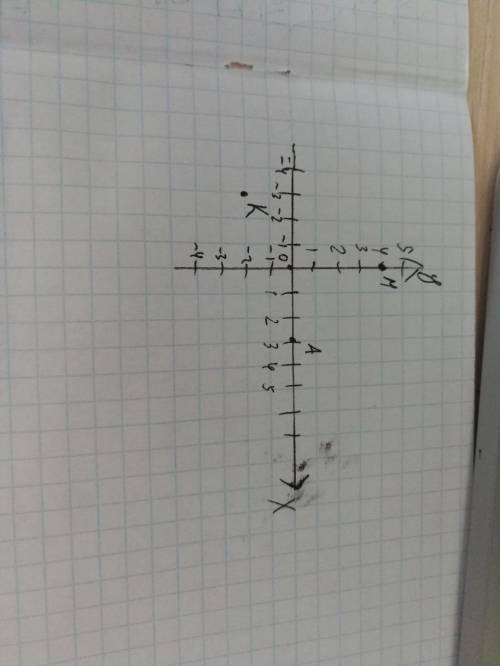 Позначте на коордынатний площи М(0,4),К(-3,-2),А(3).Если хочете получить ещё то будьте в сети я зада