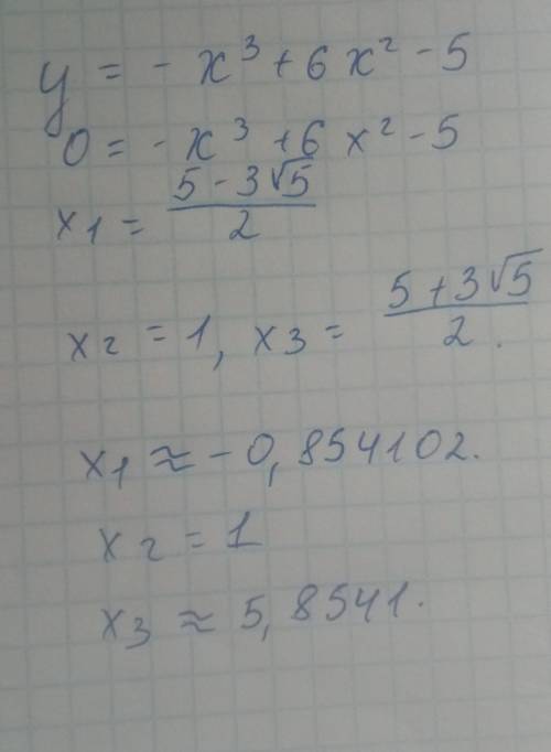 Исследовать функцию и построить её график. Функция у = -x³ + 6х² -5