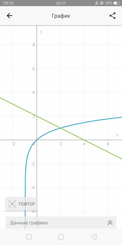 Запишите полное решение уравнения log3 (x+1)=2−0,5x