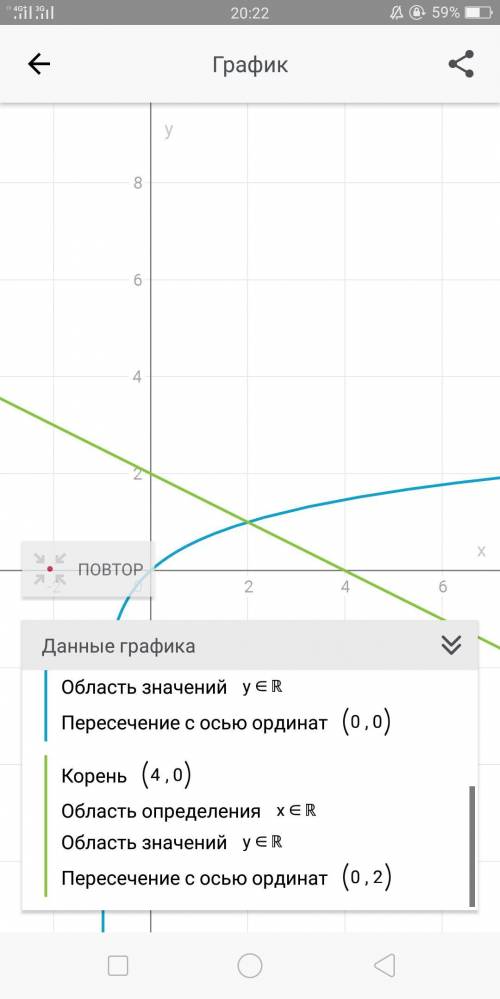 Запишите полное решение уравнения log3 (x+1)=2−0,5x