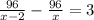 \frac{96}{x-2} -\frac{96}{ x} = 3