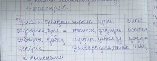 Қазақ ұлттық музыкалық аспаптарының ерекшелігіне қарай топтастыр​