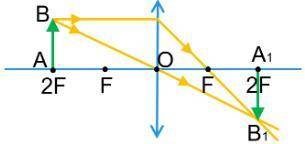 Самостоятельно построить изображение предмета в собирающей линзе, если 2F