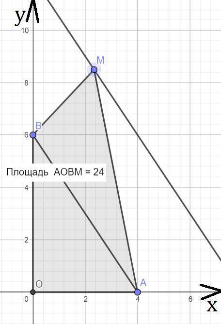 На координатной плоскости отмечены точки O(0;0), A(4;0), B(0;6). Прямая y=kx+b такова, что для любой