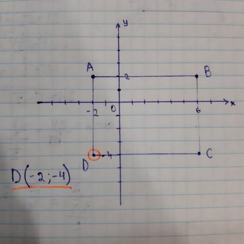 Побудуйте в координатній площині прямокутник АВСД із вершинами А(-2;2) В(6;2) С(6;-4) Які координати