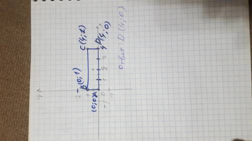 ННН Известно, что точки A, B, C и D— вершины прямоугольника.Дано:А(0;0);B(0;1);c(4;1). Определи коор