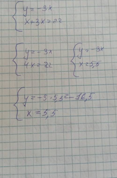 Реши систему уравнений методом подстановки: y=−3x x−y=22