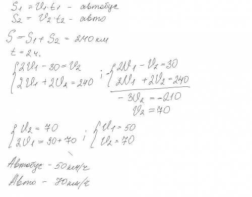 1. Решить задачу Из двух городов, расстояние между которыми 240 км, выехали одновременно навстречу д