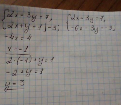 Розв'яжіть систему рівнянь додавання {2x+3y=7 {2x+y=1