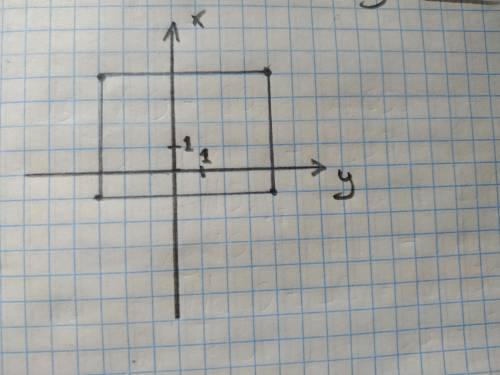 Постройте в координатной плоскости прямоугольник с вершинами А(-3,4),В(5,4),С(5,-1),Д(-3,-1)