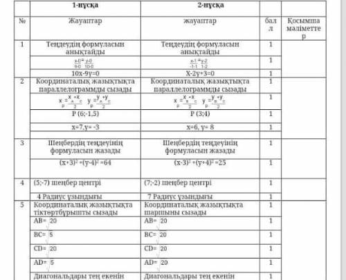 Егер А(0,0) В(5,0) С(12,-3) Д(х,y) АВСД параллелограмның Д нүктесінің кординатасын табыңдар Р нүктес