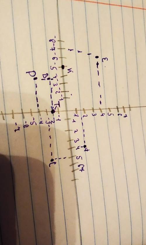 а координатной плоскости отметьте точки А(4;1), С(5;-3), В( -4;2), Е(-7;4), Р(-4;-4), Т(0;-2), К(-5;