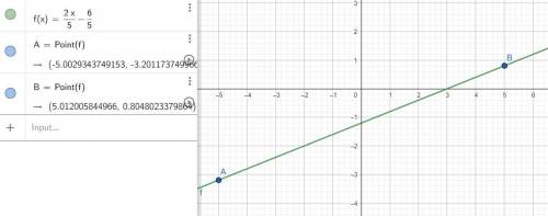 ПОСТРОЙТЕ ГРАФИК уравнения2x-5y=6​