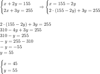 \begin{cases}x+2y=155\\2x+3y=255\end{cases}\Rightarrow\begin{cases}x=155-2y\\2\cdot(155-2y)+3y=255\end{cases}\\\\\\2\cdot(155-2y)+3y=255\\310-4y+3y=255\\310-y=255\\-y=255-310\\-y=-55\\y=55\\\\\begin{cases}x=45\\y=55\end{cases}