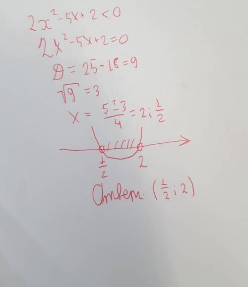 Решите неравенство 2x^2-5x+2<0