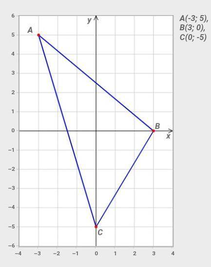 Постройте треугольник ABC если A (-3; 5), В (3;0), C (0; -5). :)​