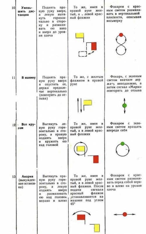 Покажите сигналами команды для управления строем и машиной