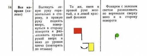 Покажите сигналами команды для управления строем и машиной