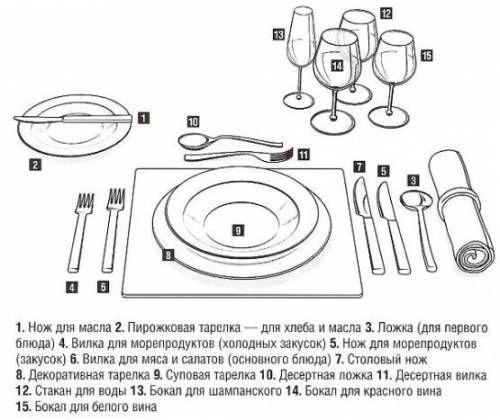 1. Сформулировать правила, которых необходимо придерживаться при приготовлении обеда; 2.Составить сх