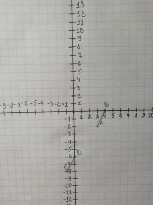 На координатной плоскости нарисуй точку C(−1;−8), точку D(0;−6) и точку A(3;−2). 1. Если нарисовать