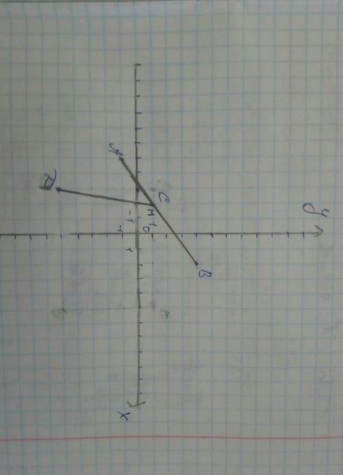 1. В координатной плоскости постройте отрезок CD, соединяющий точки C(-2; 1) и D(-3; -5), и прямую A