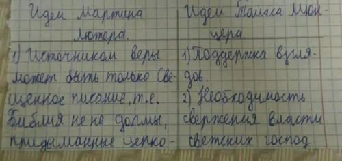 Заполните таблицу. Сделайте сравнительный анализ идей деятелей Реформации.1.Идеи Мартина Лютера2.Иде