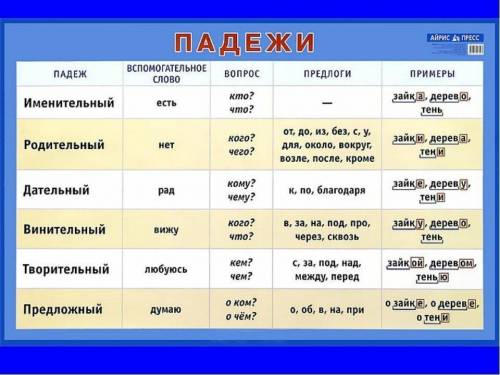 No 11Укажите падеж имени существительного всловосочетании: посидеть под деревом.А)ТворительныйБ) Пре