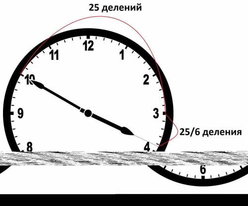 Часы со стрелками показывают 3 часа 50 минут. Через сколько минут минутная стрелка в восьмой раз пор