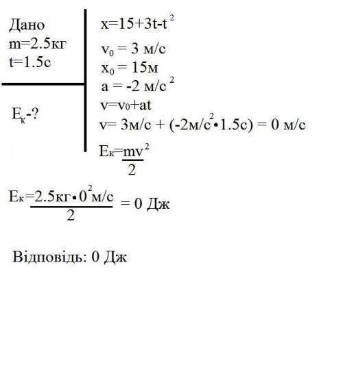 Тіло масою 2,5 кг рухається вздовж осі Ох. Рівняння руху тіла має вигляд x = 15 + 3t -t2 . Знайдіть