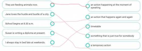 Match the sentences with the meaning of the tenses used.