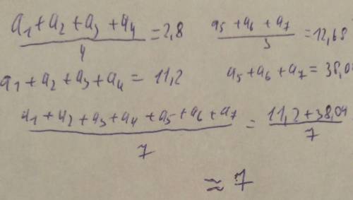 Среднее арифметическое четырёх чисел равно 2,8, а среднее арифметическое трёх других чисел – 12,68.