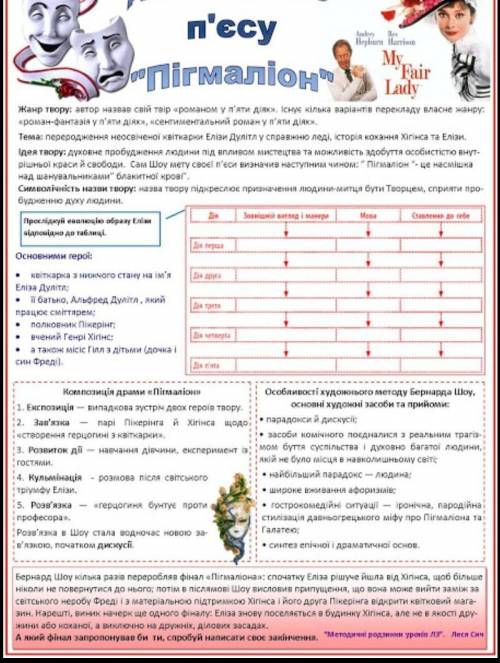 Композиція твору пігмаліон будь-ласка