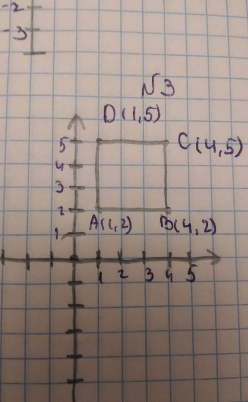 Даны три вершины A (1; 2), В (4; 2), C (4; 5) квадрата ABCD, Найти Координаты точки D и построить Эт