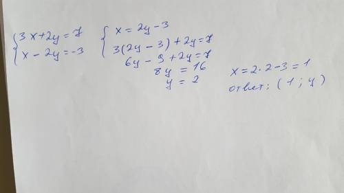 Решите систему уравнений подстановки б) 3x+2y=7 x-2y=-3