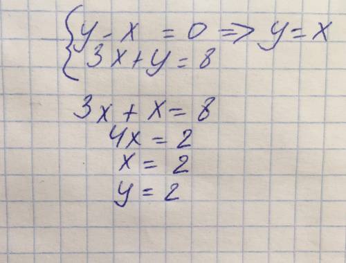 Решите систему уравнений подстановки а) (y-x=0 (3x+y=8