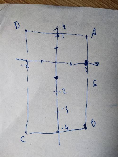 Дано координати трьох вершин прямокутника A (2,2), B (-2;-4) C (-2;-4)